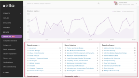Educator account in Xello. The Reports hub is open with the saved options cards highlighted.